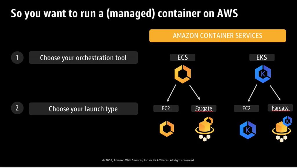 Docker on localhost Docker on localhost